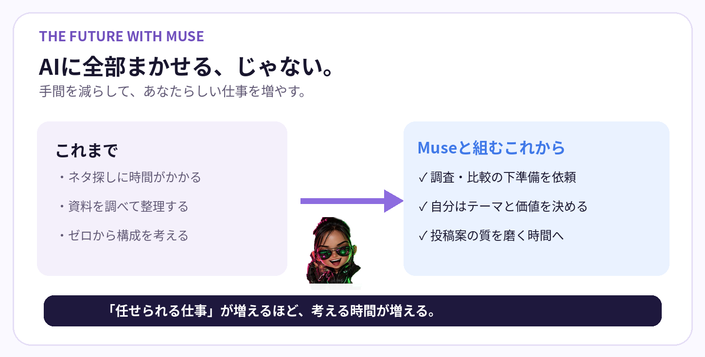 Museが調査・比較を助け、自分はテーマの判断と価値を届けることに集中する未来